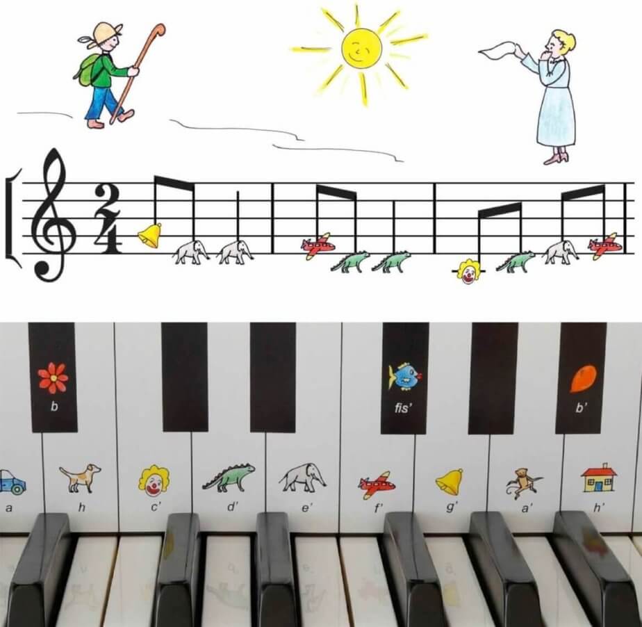 Klaviernoten für Kinder mit bunten Figuren | Klavierspiel & Spaß